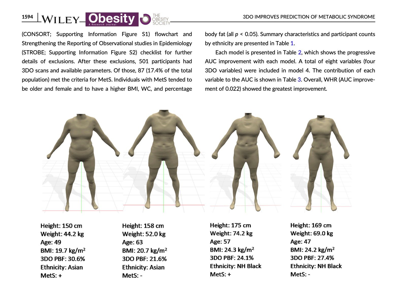 Validation Studies of 3D Body Scanning